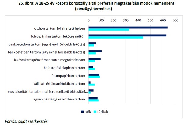 Magabiztosabbak, de kockázatkerülők a fiatalok