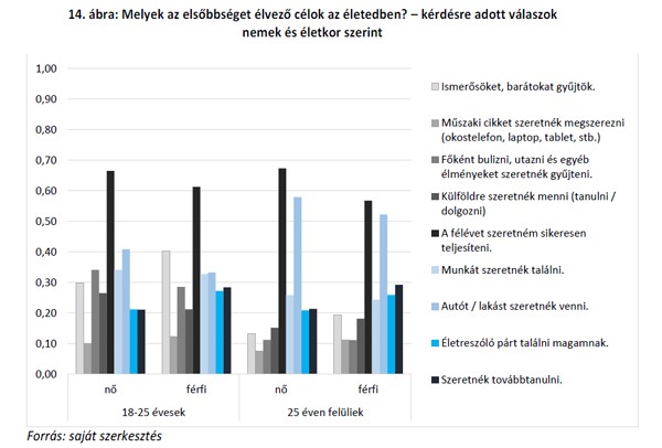 Magabiztosabbak, de kockázatkerülők a fiatalok